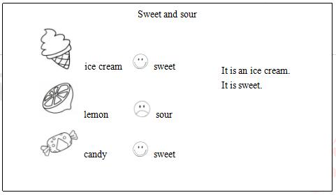 2018上半年小學(xué)英語(yǔ)教師資格證面試真題及答案：Sour and Sweet板書(shū)設(shè)計(jì)