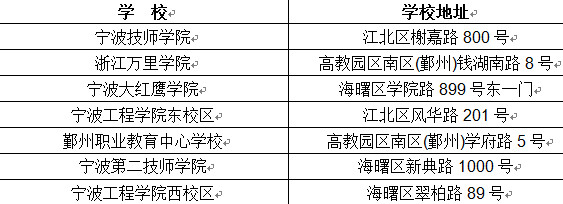 2018年寧波二建考試知識點地址