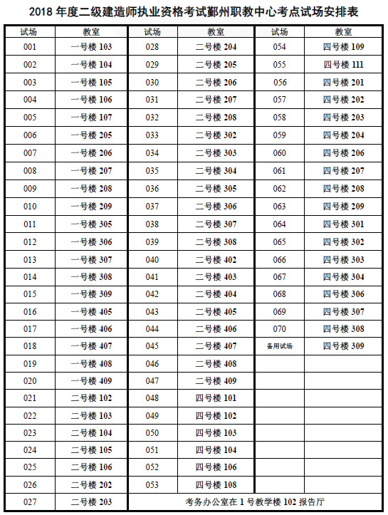 2018年寧波二建知識點鄞州職教中心考場安排