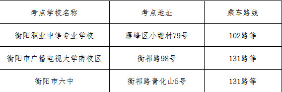 2018年衡陽二級建造師考試地點