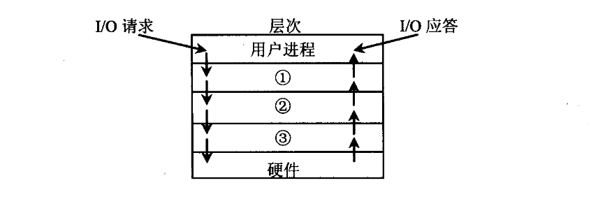 2018上半年軟件設(shè)計(jì)師上午真題