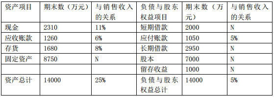 2017年中級會計(jì)師《財(cái)務(wù)管理》考試真題及答案（第二批）