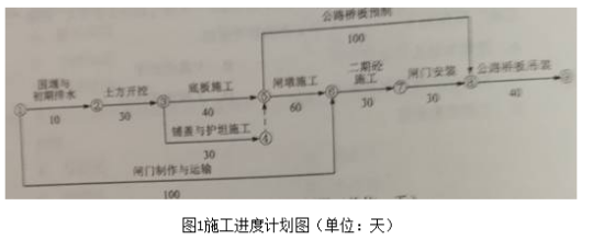 2018二建水利水電實務真題：案例題