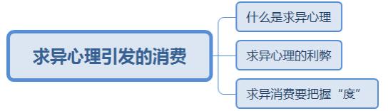 板書(shū)設(shè)計(jì)4