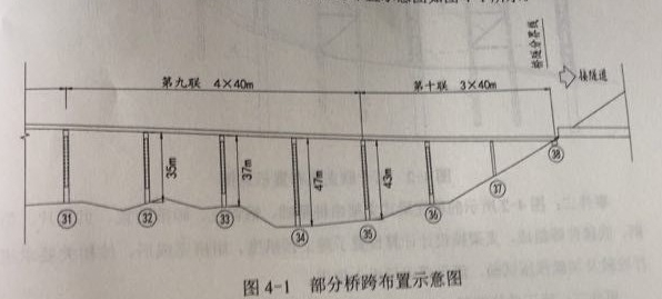 圖4-1部分橋跨布置示意圖