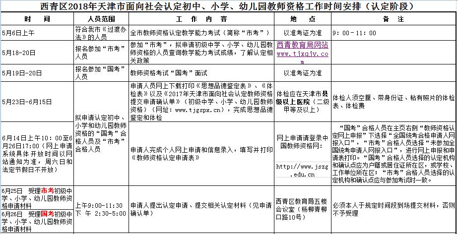 2018年天津西青區(qū)幼兒、小學(xué)、初中教師資格認(rèn)定時間安排表