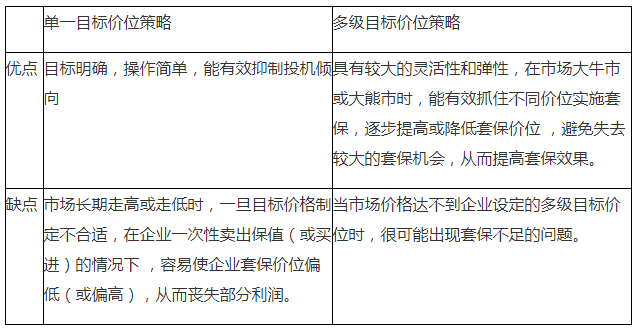 期貨從業(yè)投資分析