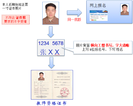 北京市教師資格認定材料準備須知申請人照片