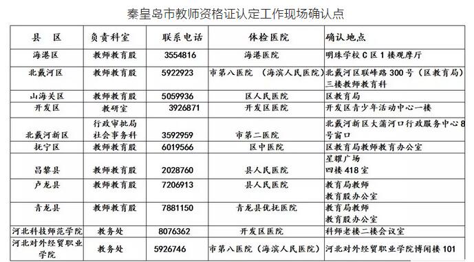 秦皇島市教師資格證認定現(xiàn)場確認地點