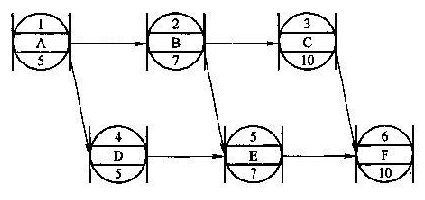 單代號(hào)網(wǎng)絡(luò)圖的總工期