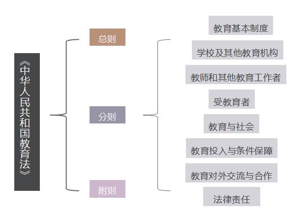 中華人民共和國(guó)教育法