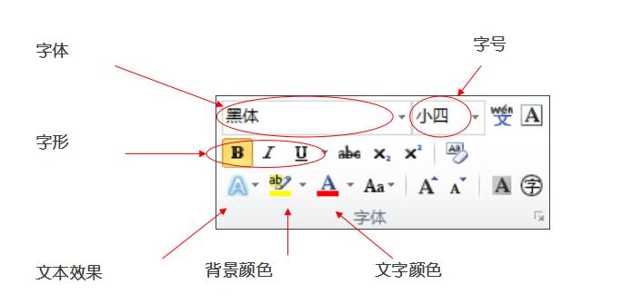 字體設(shè)置