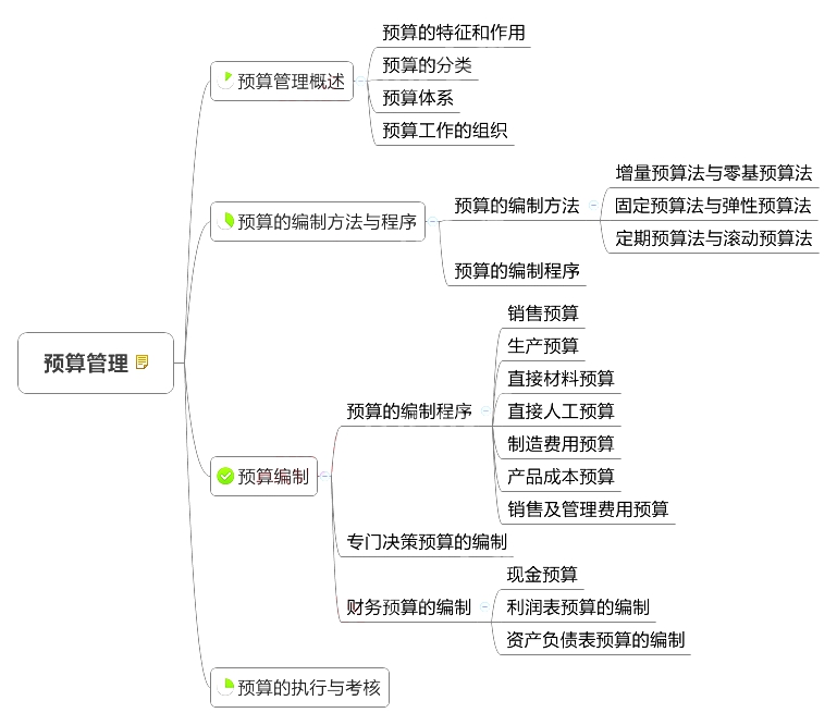 2018中級會(huì)計(jì)師《財(cái)務(wù)管理》章節(jié)思維導(dǎo)圖_第三章 預(yù)算管理