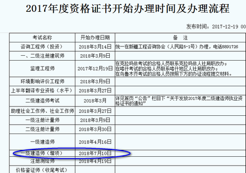 新疆一建增項證書領(lǐng)取時間