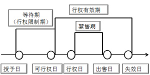 中級會計職稱《中級會計實務(wù)》歷年知識點精講：股份支付概述