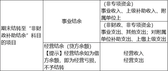 初級(jí)會(huì)計(jì)職稱《初級(jí)會(huì)計(jì)實(shí)務(wù)》章節(jié)難點(diǎn)歸納：第八章