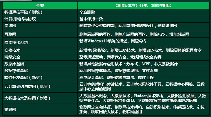 互聯(lián)網(wǎng)技術(shù)對(duì)比.jpg