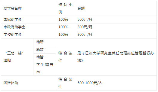 2019年江漢大學(xué)碩士研究生招生簡章