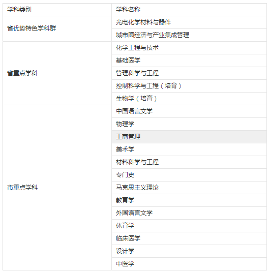 2019年江漢大學(xué)碩士研究生招生簡章