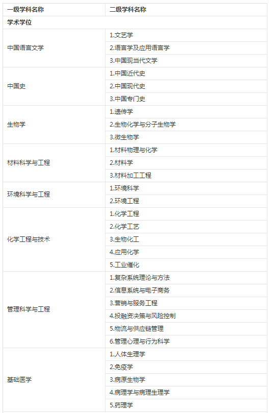 2019年江漢大學(xué)碩士研究生招生簡章