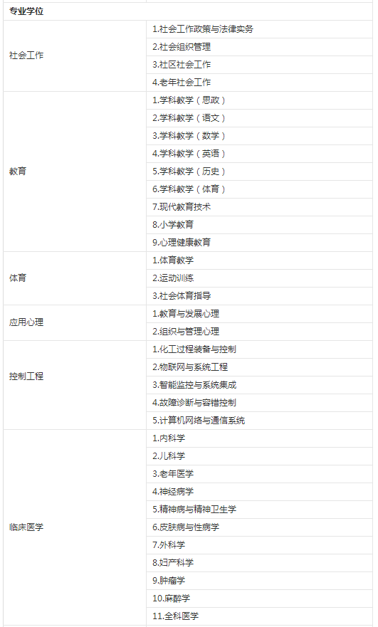 2019年江漢大學(xué)碩士研究生招生簡章