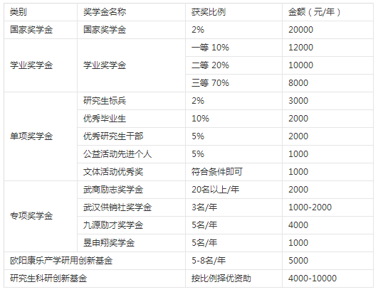 2019年江漢大學(xué)碩士研究生招生簡章