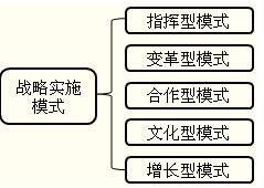 2018高級會計師高級會計實務(wù)重要知識點：戰(zhàn)略實施