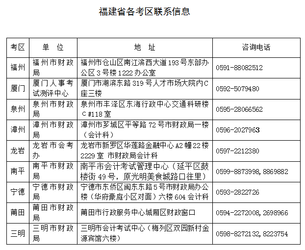 福建省各考區(qū)聯(lián)系信息