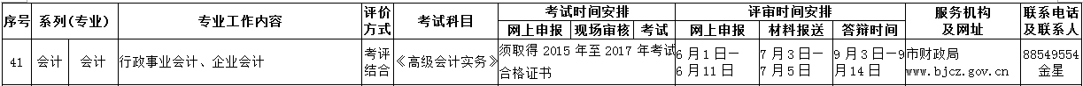 2018年北京市高級(jí)會(huì)計(jì)師資格評(píng)審時(shí)間