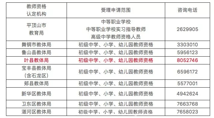 平頂山市教師資格認(rèn)定機(jī)構(gòu)一覽表