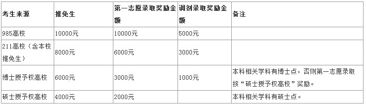 2019年中南民族大學社會工作碩士招生簡章