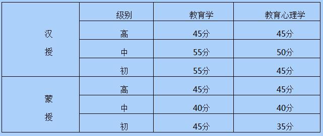 2018年內(nèi)蒙古教師資格證考試合格分?jǐn)?shù)線