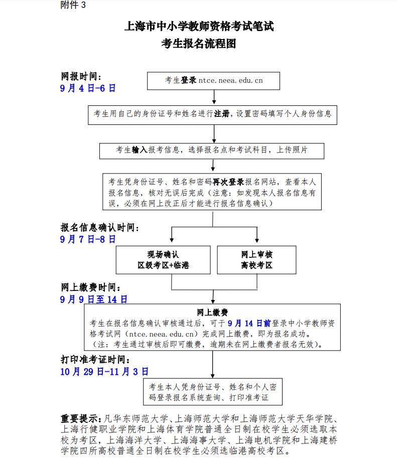 上海市中小學教師資格證筆試報名流程圖