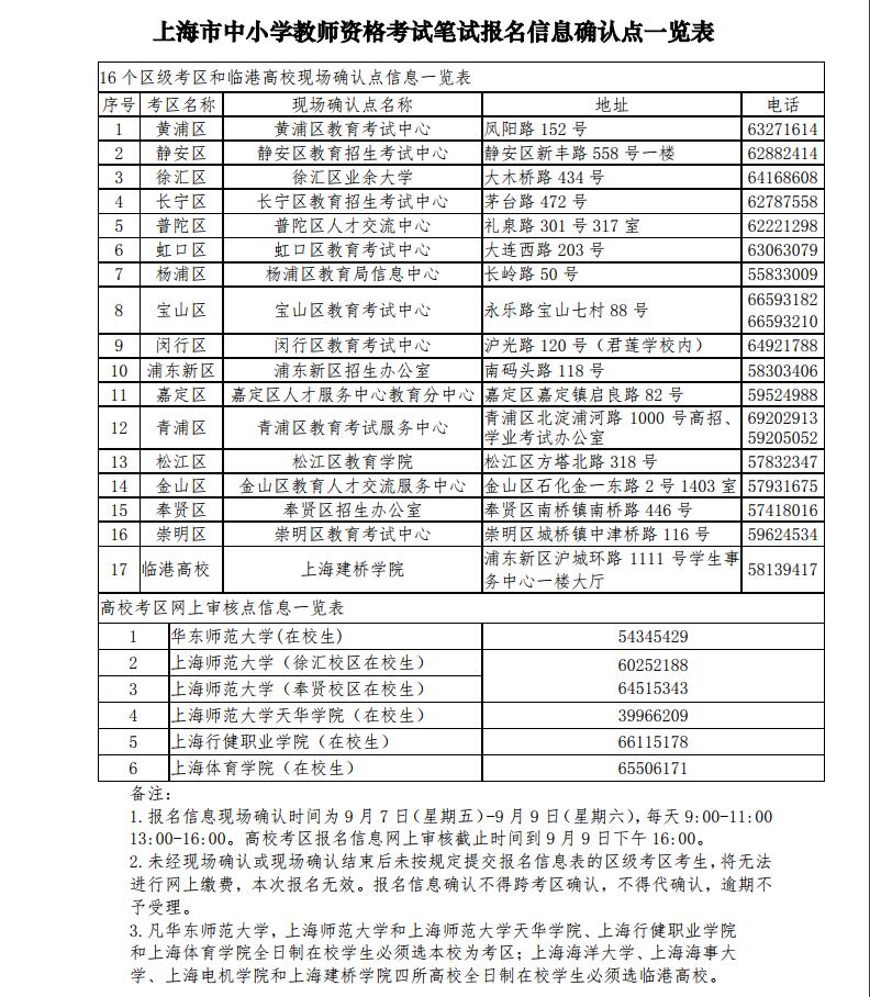 2018下半年上海教師資格證報名信息確認(rèn)點一覽表