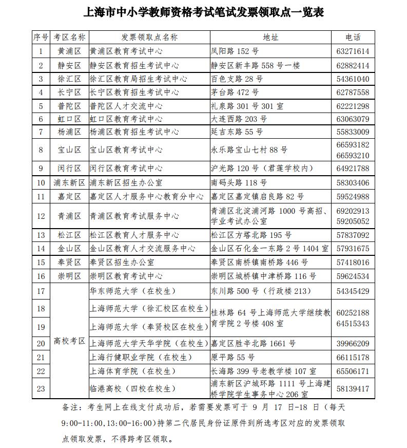 上海中小學教師資格證筆試發(fā)票領(lǐng)取點一覽表