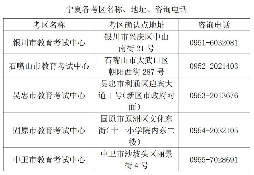 寧夏2018年下半年教師資格證報名確認點地址及電話