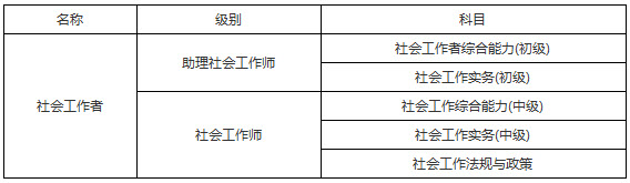 2019年安徽社會工作者考試科目