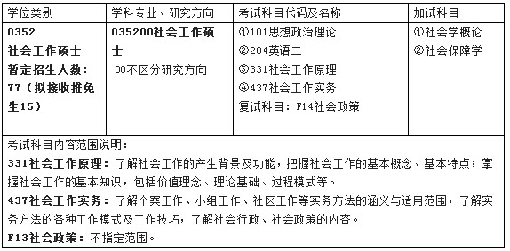 2019年安徽大學(xué)社會工作碩士招生目錄