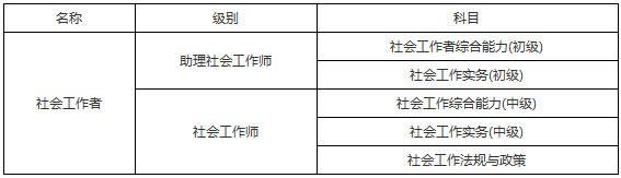 2019年甘肅社會(huì)工作者考試科目