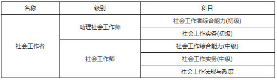 2019年廣西社會(huì)工作者考試科目