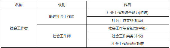 2019年貴州社會(huì)工作者考試科目