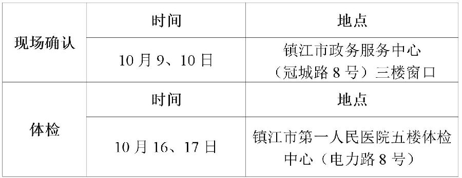 2018下半年江蘇鎮(zhèn)江市教師資格認(rèn)定現(xiàn)場確認(rèn)時間及地點