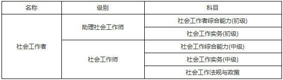 2019年河北社會工作者考試科目