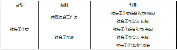 2019年黑龍江社會(huì)工作者考試科目