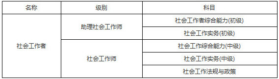 2019年河南社會工作者考試科目