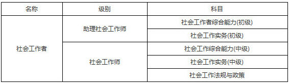 2019年湖北社會工作者考試科目