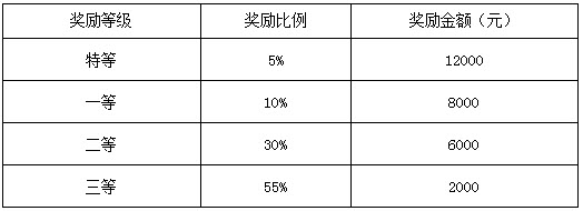 2019年中華女子學(xué)院社會工作碩士招生簡章