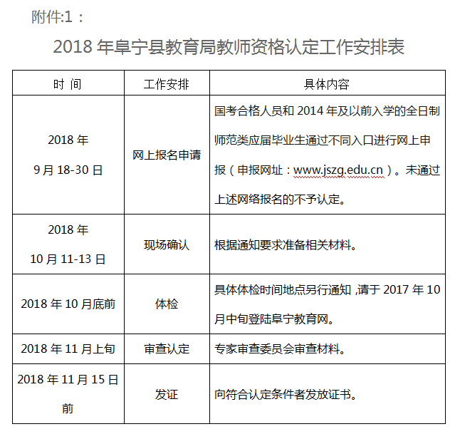 阜寧縣教育局教師資格認(rèn)定具體工作安排