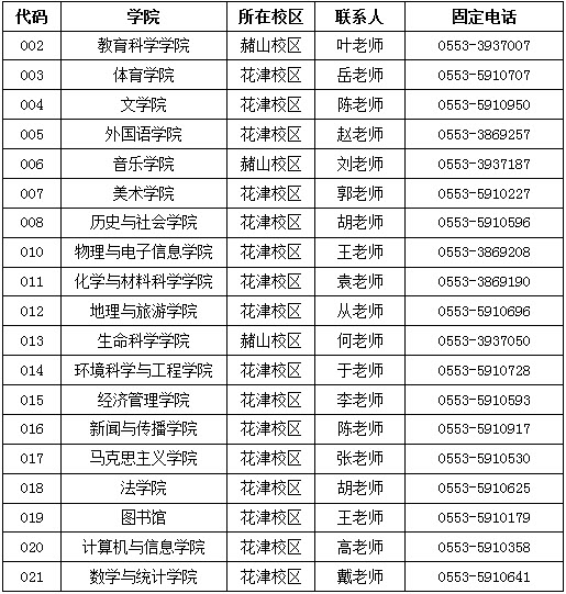 2019年安徽師范大學(xué)社會(huì)工作碩士招生簡章