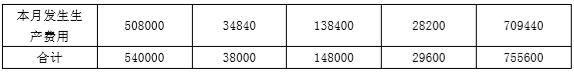 2016年注冊(cè)會(huì)計(jì)師《財(cái)務(wù)成本管理》真題及答案（完整版）5